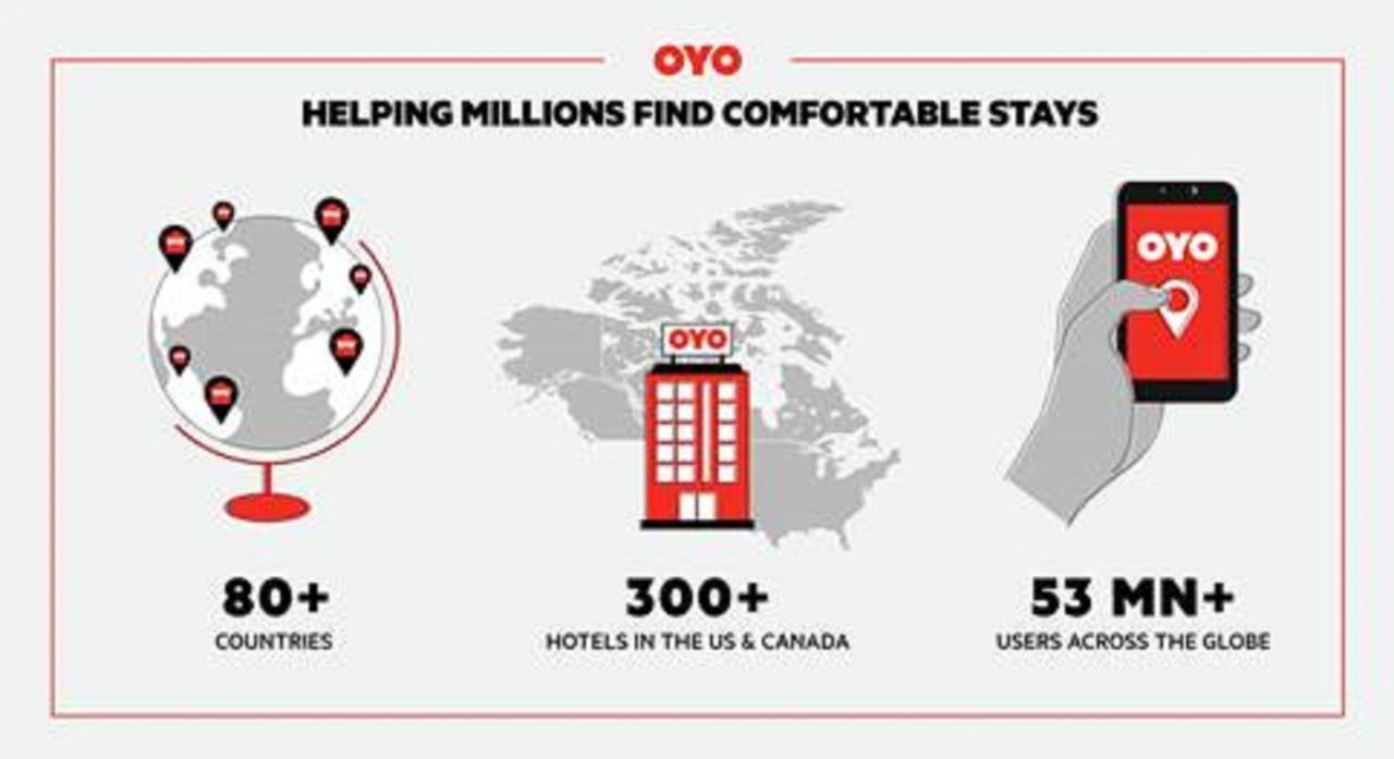 Oyo Hotel Houston Southwest I-69 מראה חיצוני תמונה